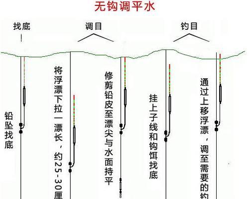钓鱼调漂方法实用技巧？如何快速掌握正确的调漂技巧？  第1张