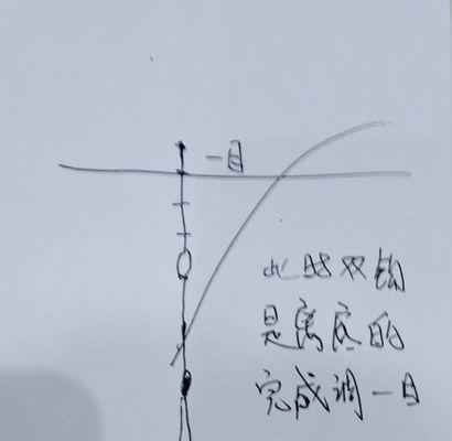 如何正确进行钓鱼调漂和铅皮修剪？常见问题有哪些解决方法？  第1张