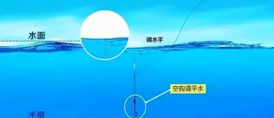 调4钓2钓鱼技巧是什么？如何正确应用调漂方法？  第3张