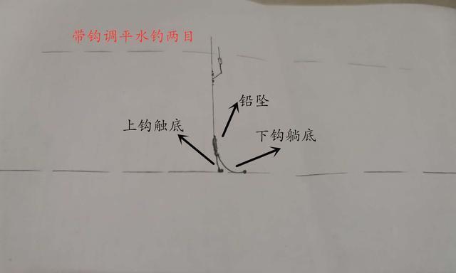 钓鱼调漂技巧李宝安有哪些？如何快速掌握？  第2张