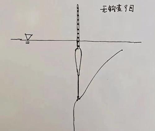 钓鱼调漂技巧线组怎么配？如何根据水域选择合适的线组配置？  第3张