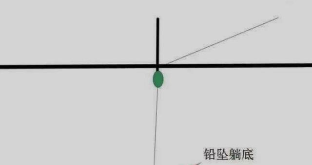 钓鱼调漂技巧与口诀是什么？如何快速掌握？  第2张