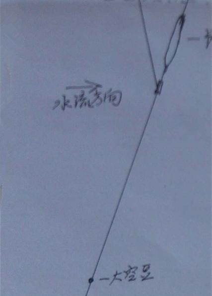双铅钓法如何运用？实战中有哪些技巧和常见问题？  第2张