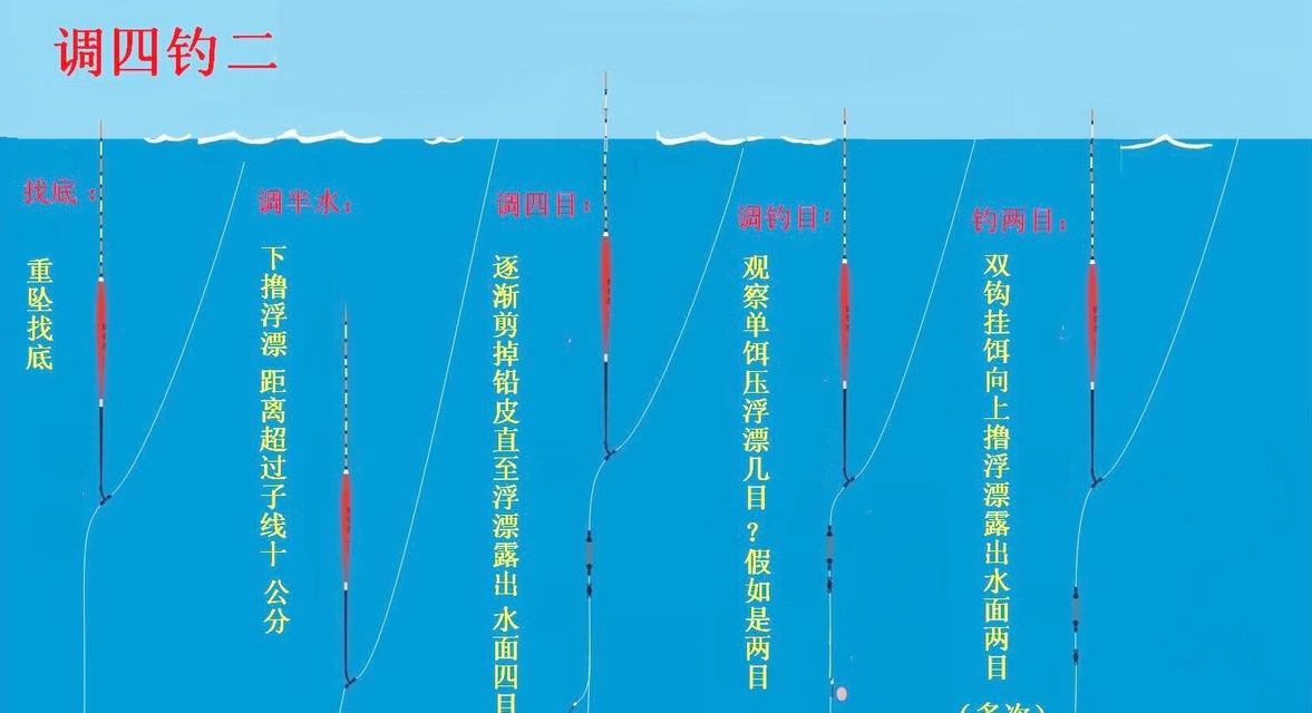 如何在不同水深下调整浮漂？掌握调漂技巧有什么好处？  第1张