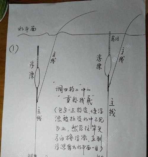 如何掌握钓鱼提竿技巧以防止绕线并正确调漂？  第1张