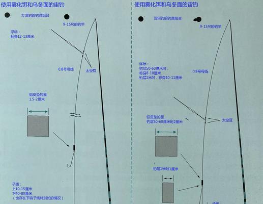 如何掌握钓鱼雾化技巧？教程中常见问题解答？  第3张
