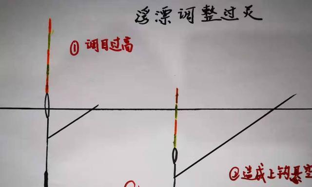 如何快速掌握调鱼漂的最简单技巧？  第1张