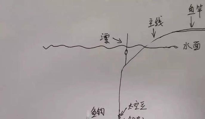 恩施清江河钓鱼技巧有哪些？如何提高钓鱼成功率？  第2张