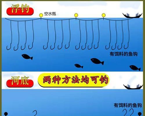 仿饵串钩钓鱼技巧和方法教程？如何提高钓鱼成功率？  第2张