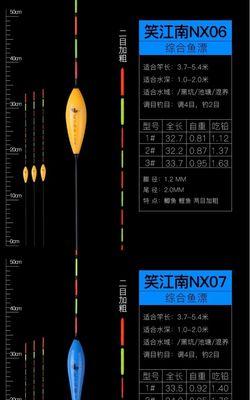 浮标钓鲫鱼技巧有哪些？如何提高钓鲫鱼的成功率？  第2张