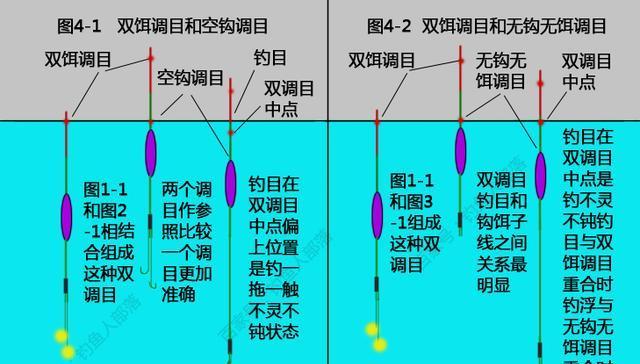 浮钓串钩钓鱼技巧有哪些？如何提高浮钓串钩的钓鱼效率？  第2张