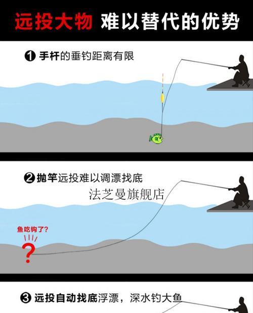 浮漂钓鱼调漂技巧有哪些？如何快速掌握正确的调漂方法？  第2张