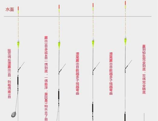 浮漂钓鱼调漂技巧和方法教程？如何快速掌握浮漂钓鱼的调漂技巧？  第2张