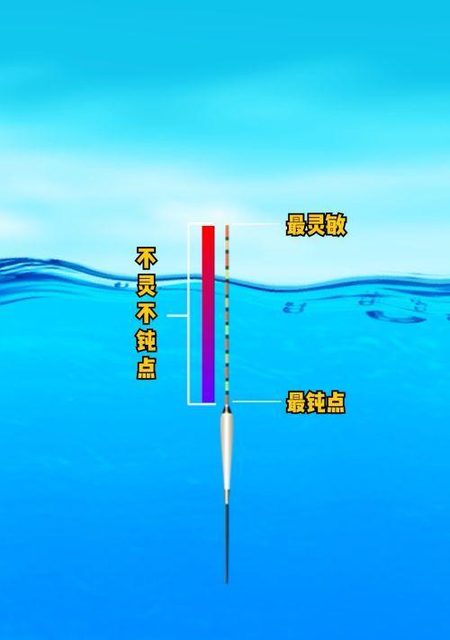 浮漂性能如何影响钓鱼效果？调钓技巧有哪些常见问题？  第1张