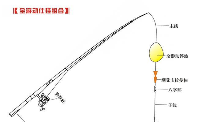 浮游矶钓半游动技巧是什么？如何有效运用提高钓获量？  第3张