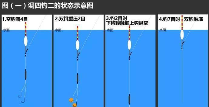 浮游矶钓调漂的技巧有哪些？如何掌握这些技巧？  第2张