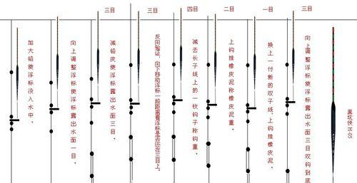 河湾野钓小鲫鱼技巧和方法有哪些？如何提高钓获率？  第1张