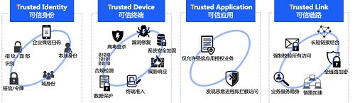 黑客钓鱼技巧教程？如何防范网络钓鱼攻击？  第2张
