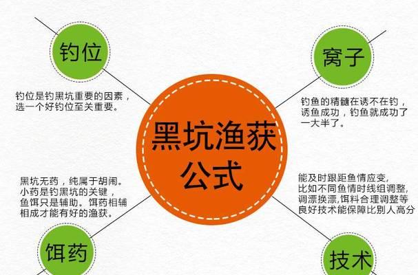 黑坑钓鱼带散炮的技巧是什么？如何有效提高钓鱼成功率？  第2张