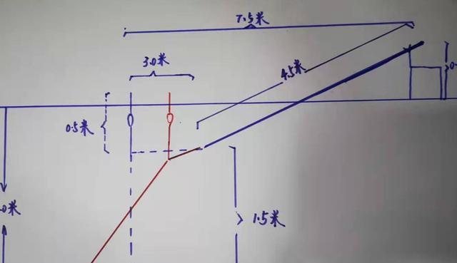 黑坑钓鱼方位技巧有哪些？如何根据季节变化选择最佳钓鱼位置？  第3张